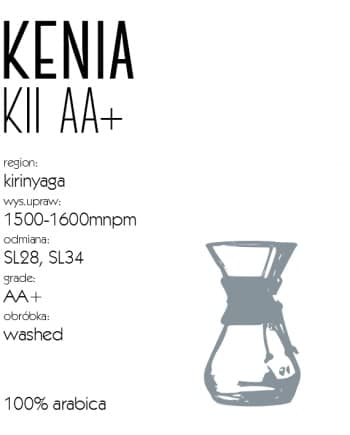 CoffeeRoasters